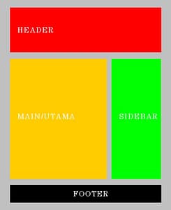 Seri Belajar WordPress - Membuat Tema Dari Awal - Struktur Tema