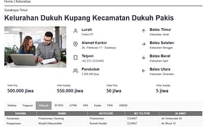 Plugin WordPress Data Kelurahan