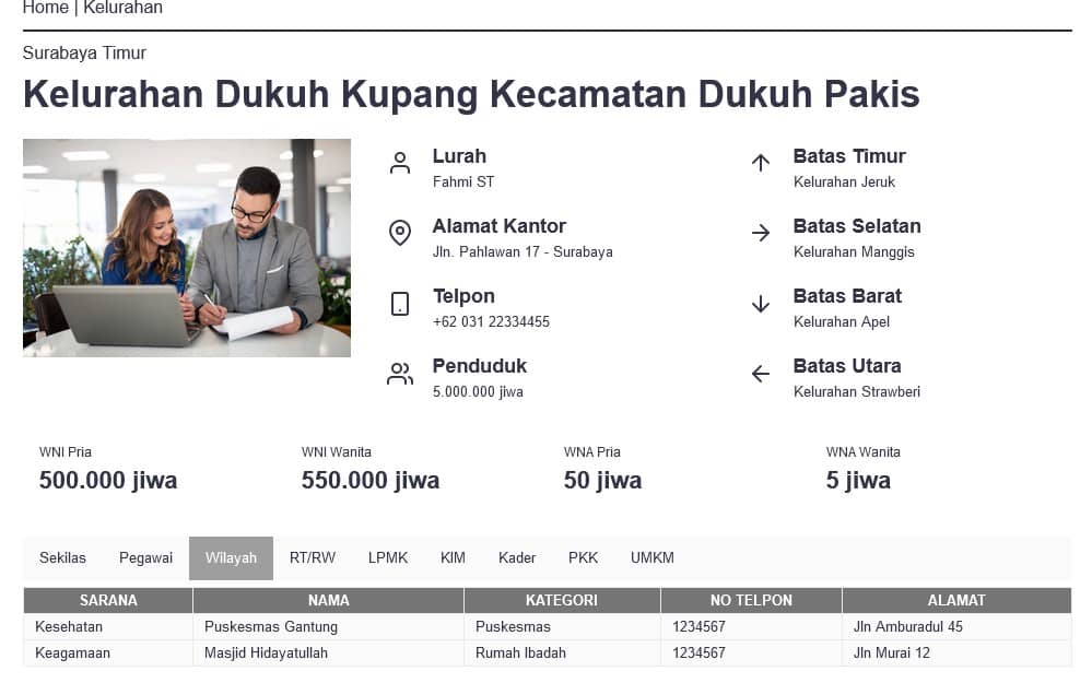 Plugin WordPress Data Kelurahan